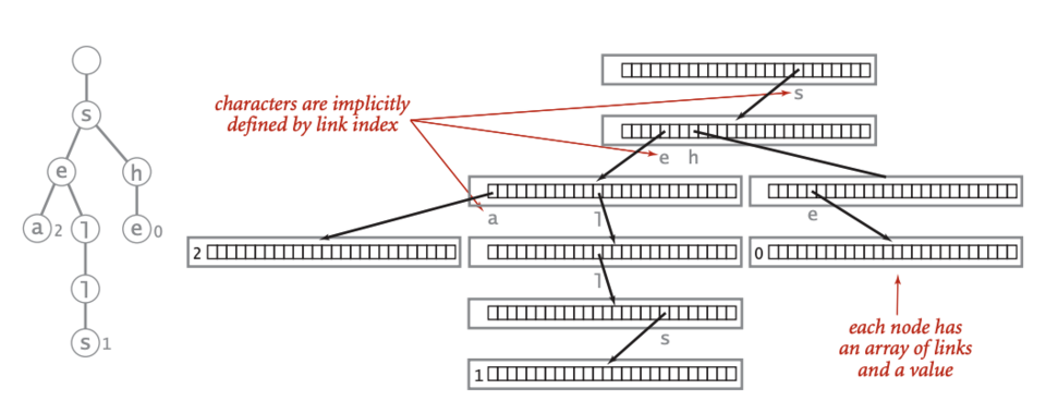 Trie_representation.png